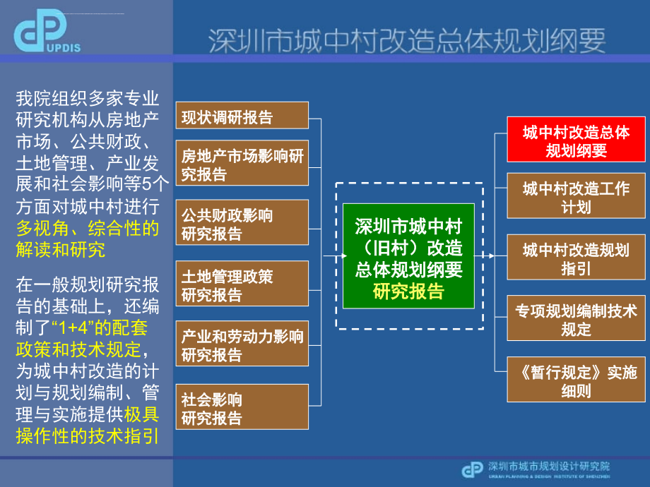 深圳市城中村(旧村)改造总体规划纲要_第3页