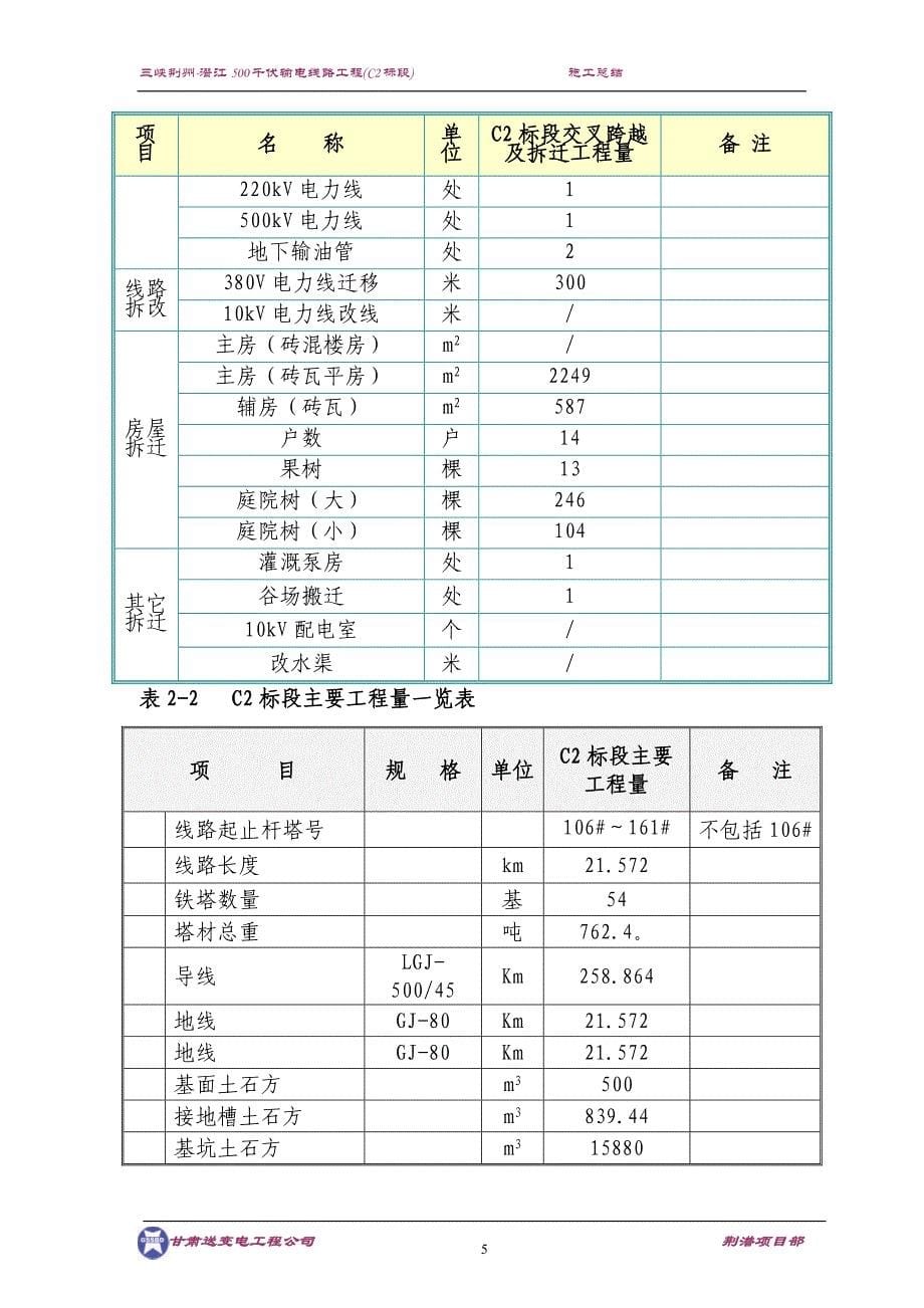 荆潜工程总结_第5页