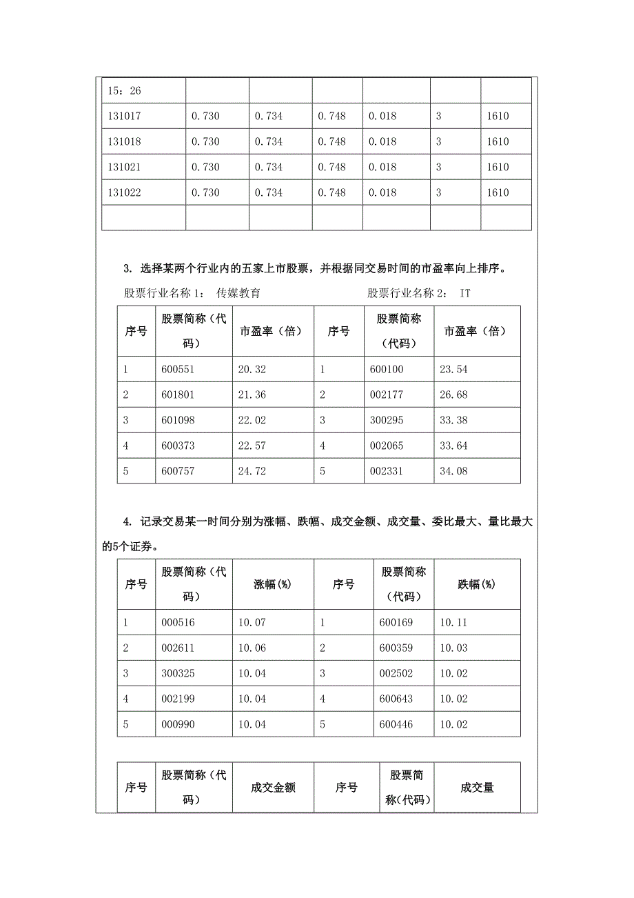 证券模拟交易  实验报告_第3页