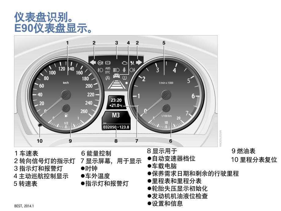 仪表盘及仪表灯识别_第3页