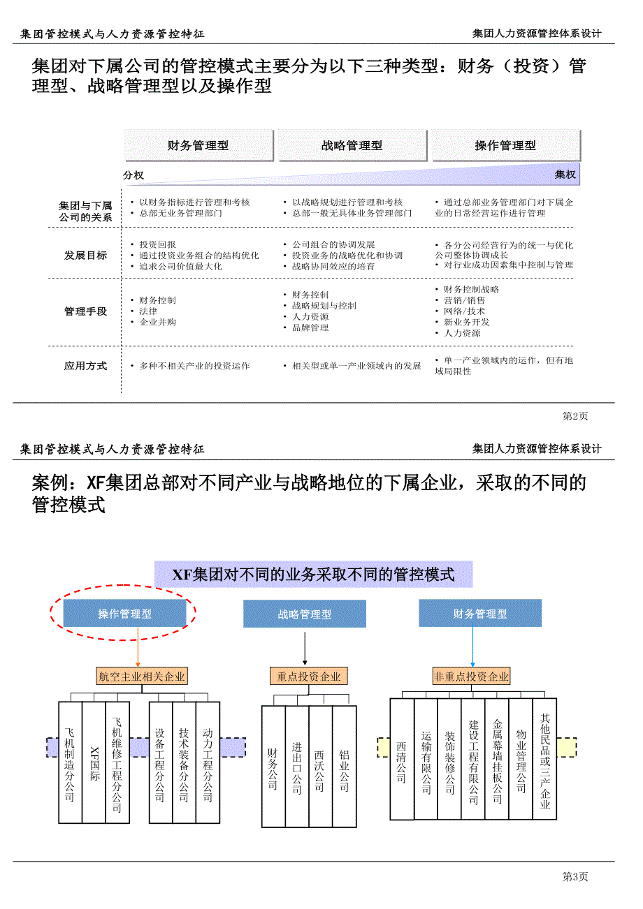 集团人力资源管控体系设计 课件_第2页