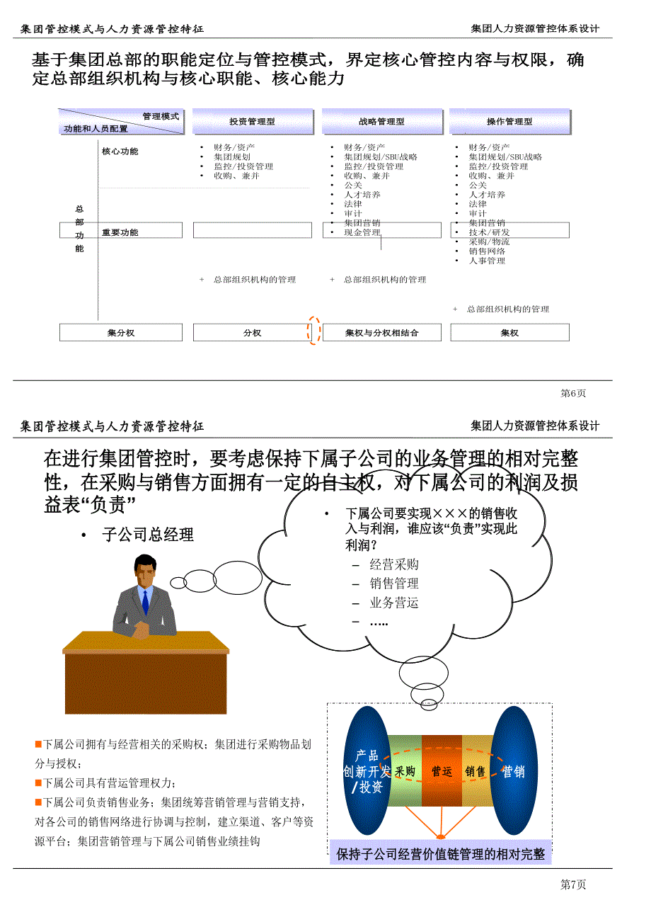 集团人力资源管控体系设计 课件_第4页