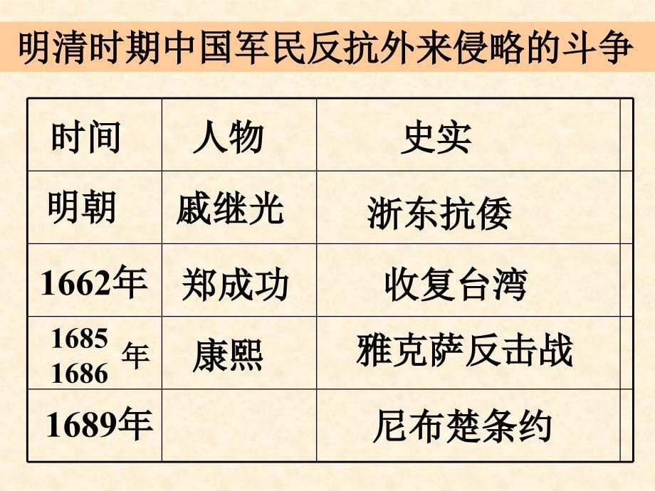 第19课  明清抗击外国侵略的英勇斗争_第5页