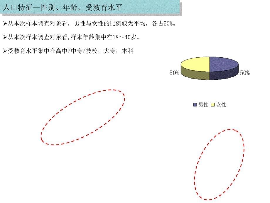 绿城集团台州项目消费者研究报告_第5页