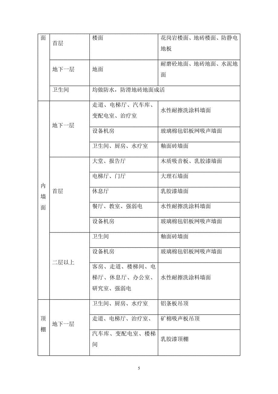 某项目绿色建筑示范工程可行性研究报告经典_第5页