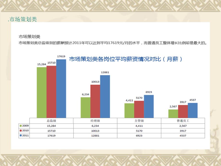 最新中国薪酬调研报告_第2页