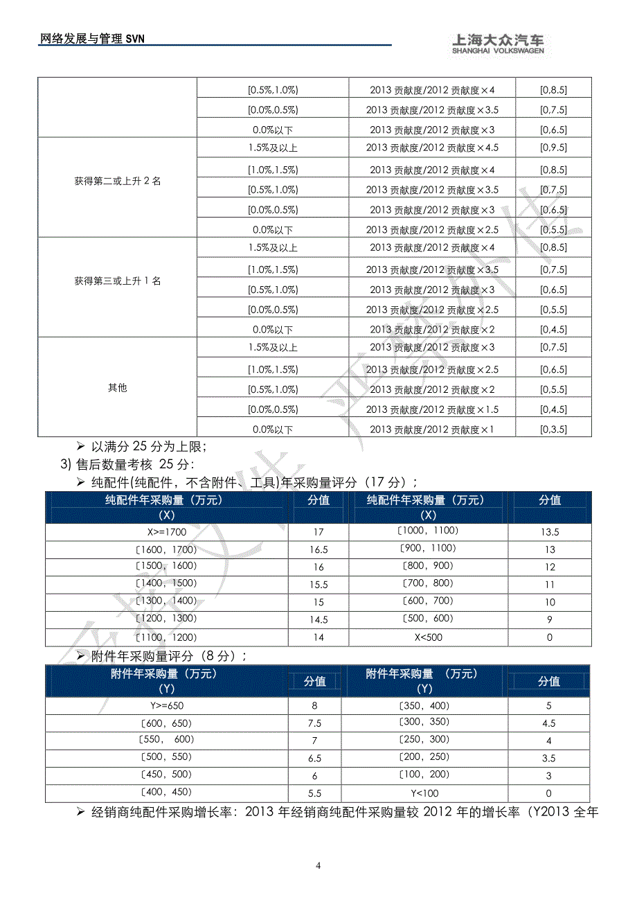 2013年度大众品牌经销商星级评定及年度选优政策细则_第4页