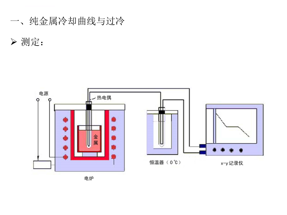 工程材料金属与合金的结晶_第4页