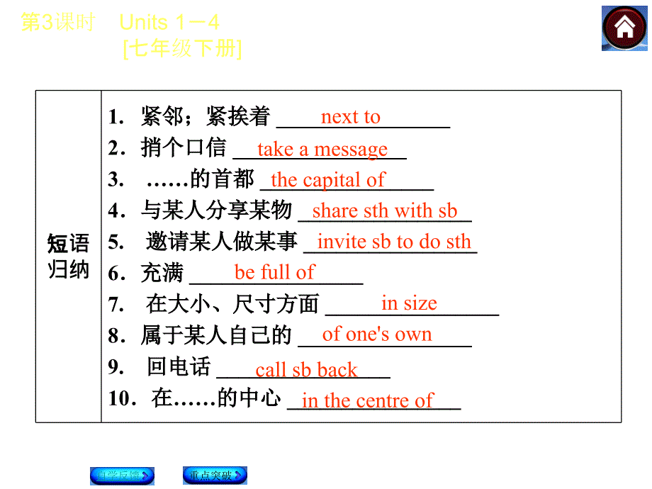 第3课时 Units+1—4++[七年级下册]_第4页