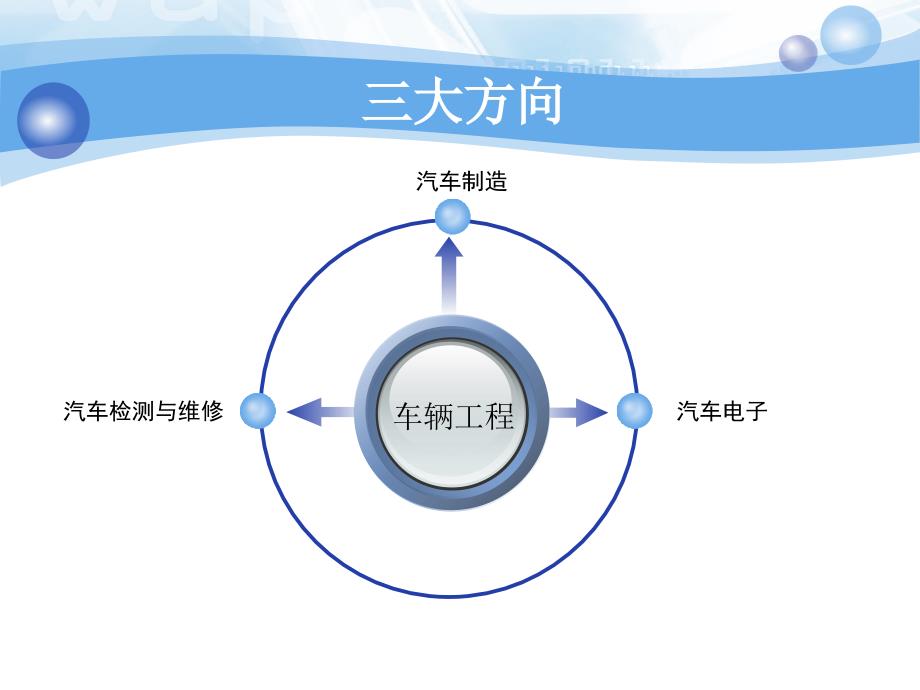 车辆工程专业_第2页