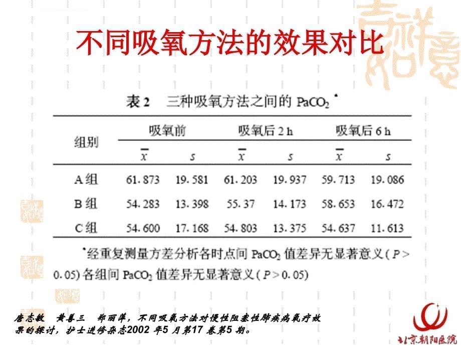 呼吸治疗技术_第5页