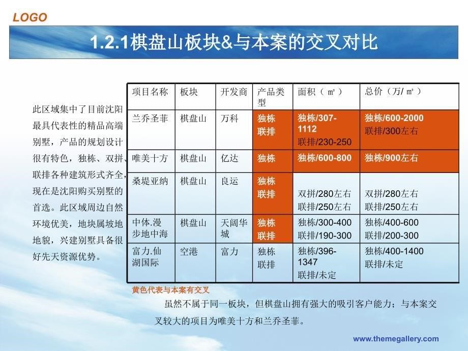 沈阳富力仙湖项目别墅组团销售策略建议_第5页