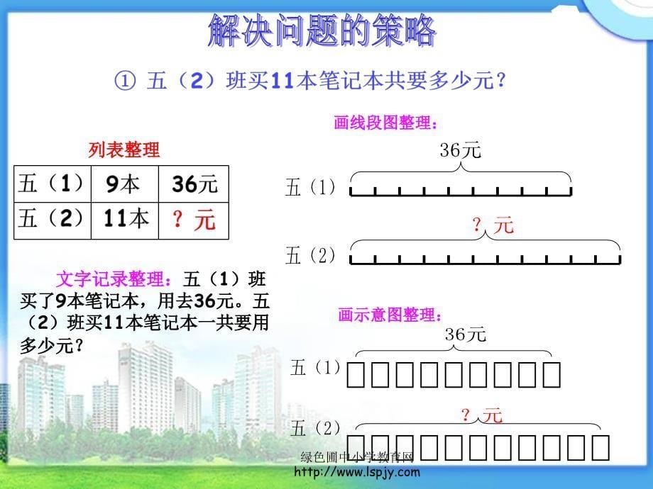 苏教版四年级上册数学《解决问题的策略》公开课课件_第5页