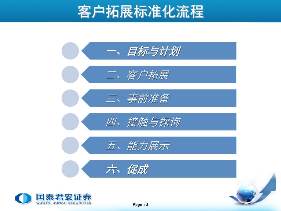 证券营销标准化流程_第3页