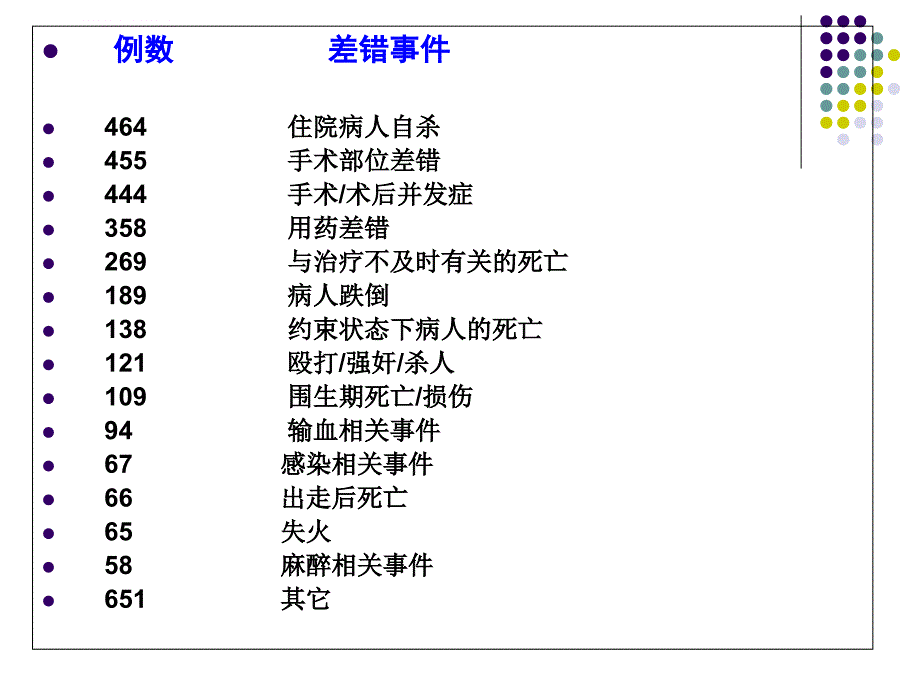 护理质量与安全_第3页