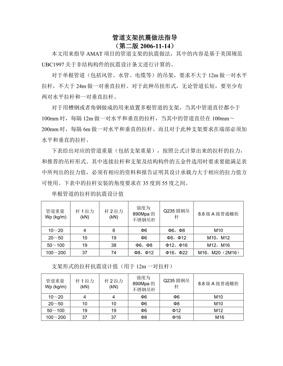 管道支架抗震做法指导_第1页