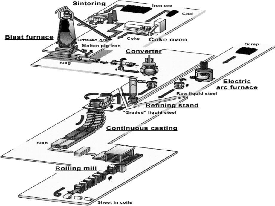 炼铁原理与工艺_第5页