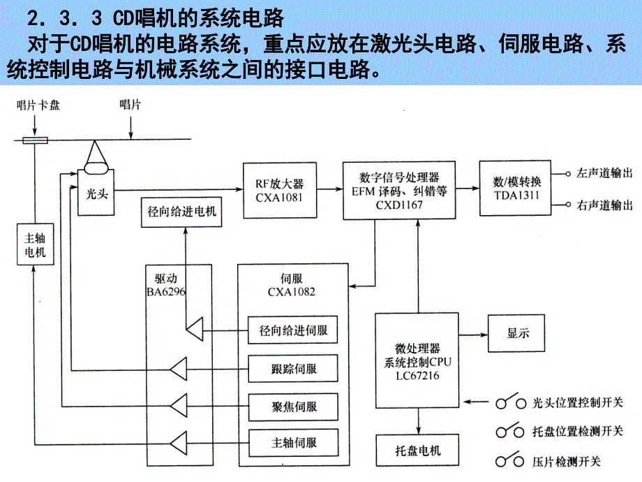 第08讲cd唱机的系统电路_第1页
