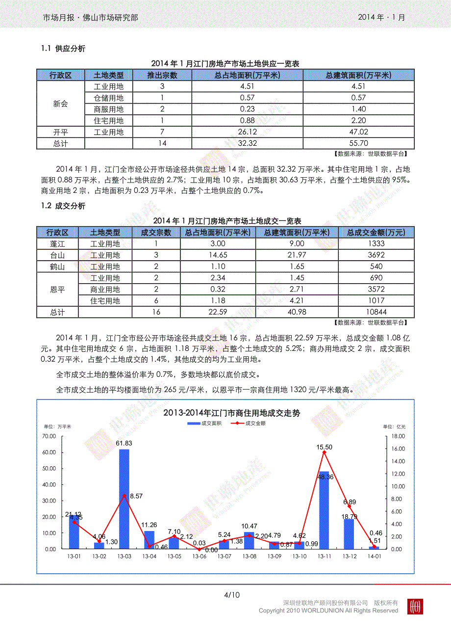 2014年1月广东江门房地产市场月度报告_第4页