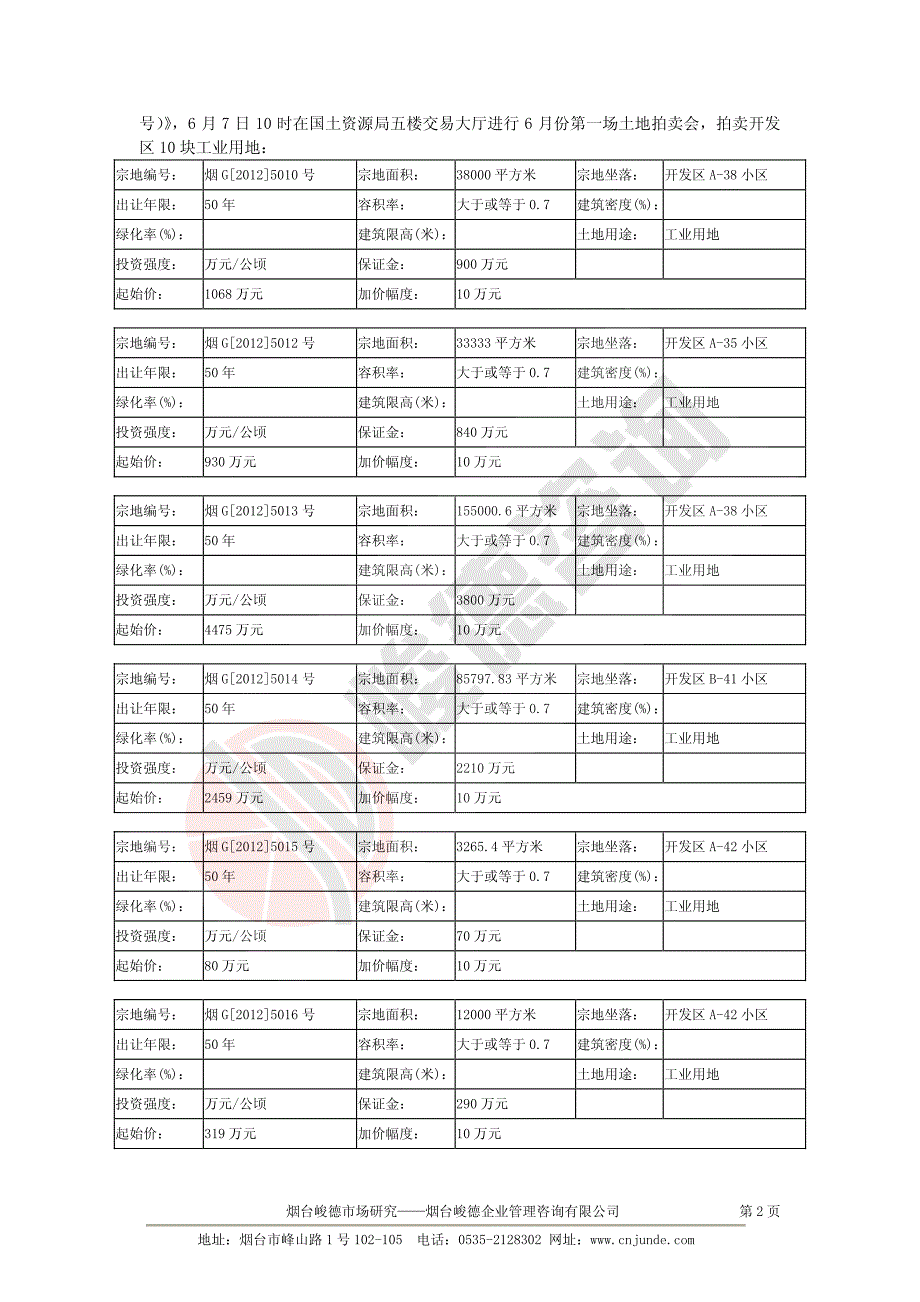 2012年5月山东省烟台房地产市场监测报告（37页）_第4页