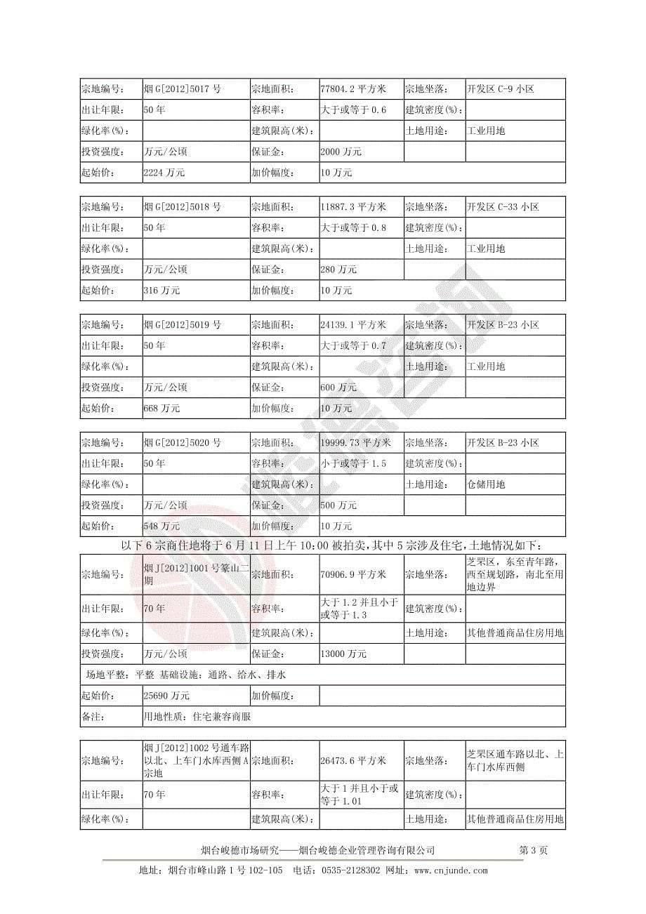 2012年5月山东省烟台房地产市场监测报告（37页）_第5页