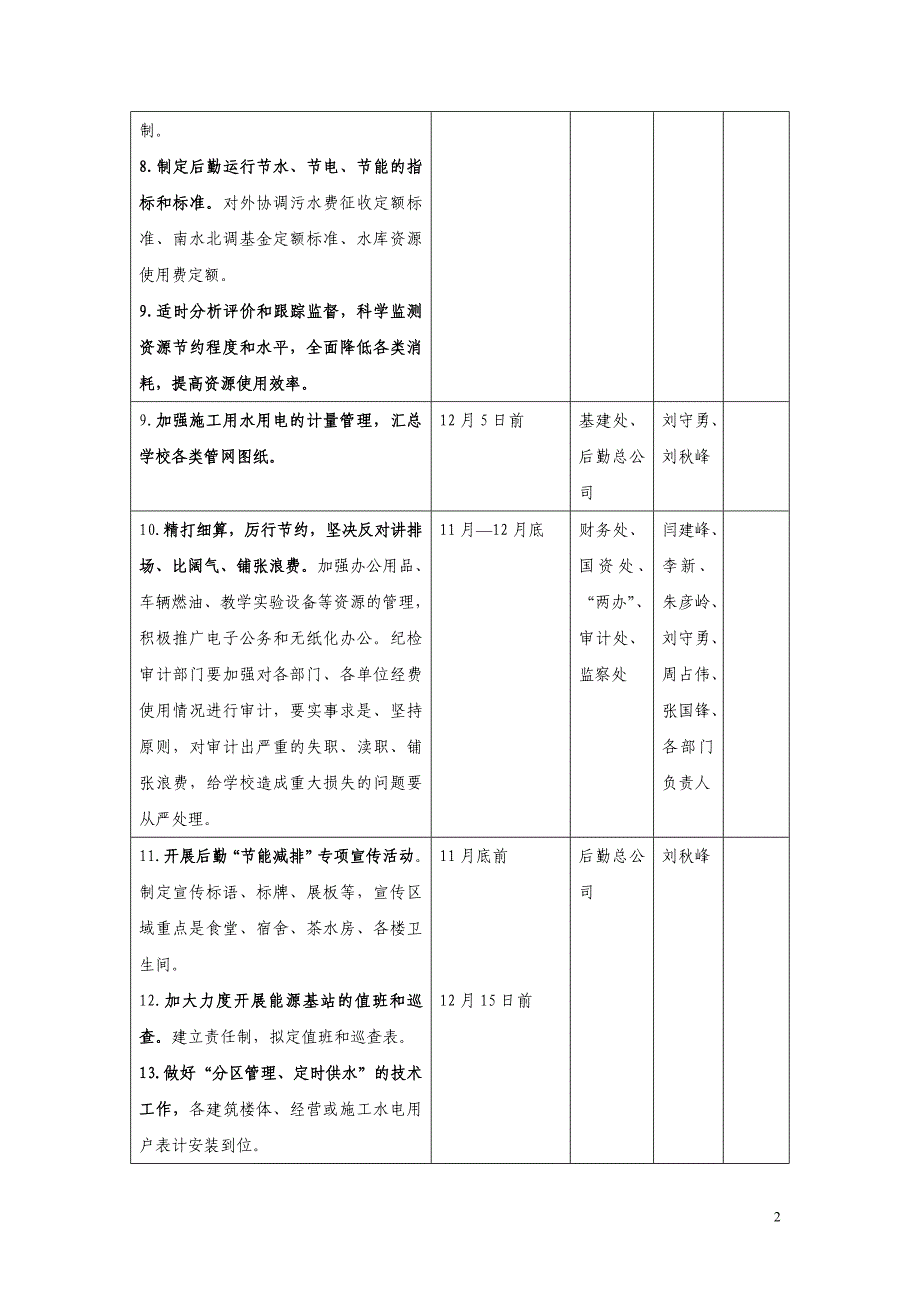 平顶山学院节能减排学校行动方案一览表_第2页