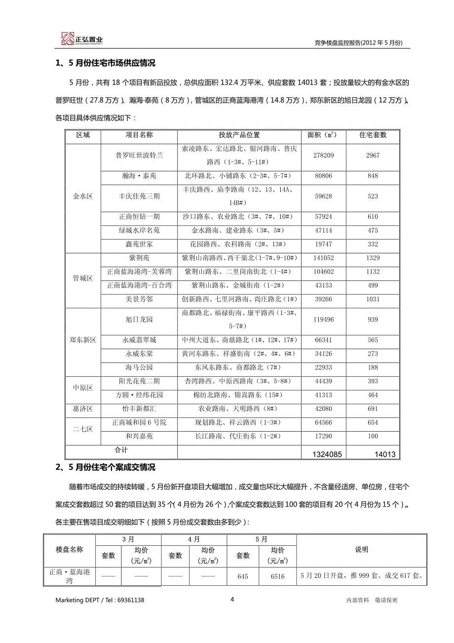 2012年5月份郑州市竞争楼盘监控报告6.23_第5页