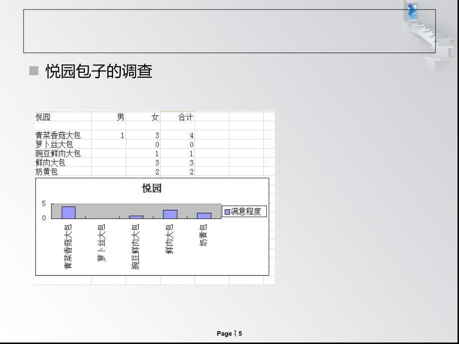 浙中大学生对于包子选择的调研报告_第5页