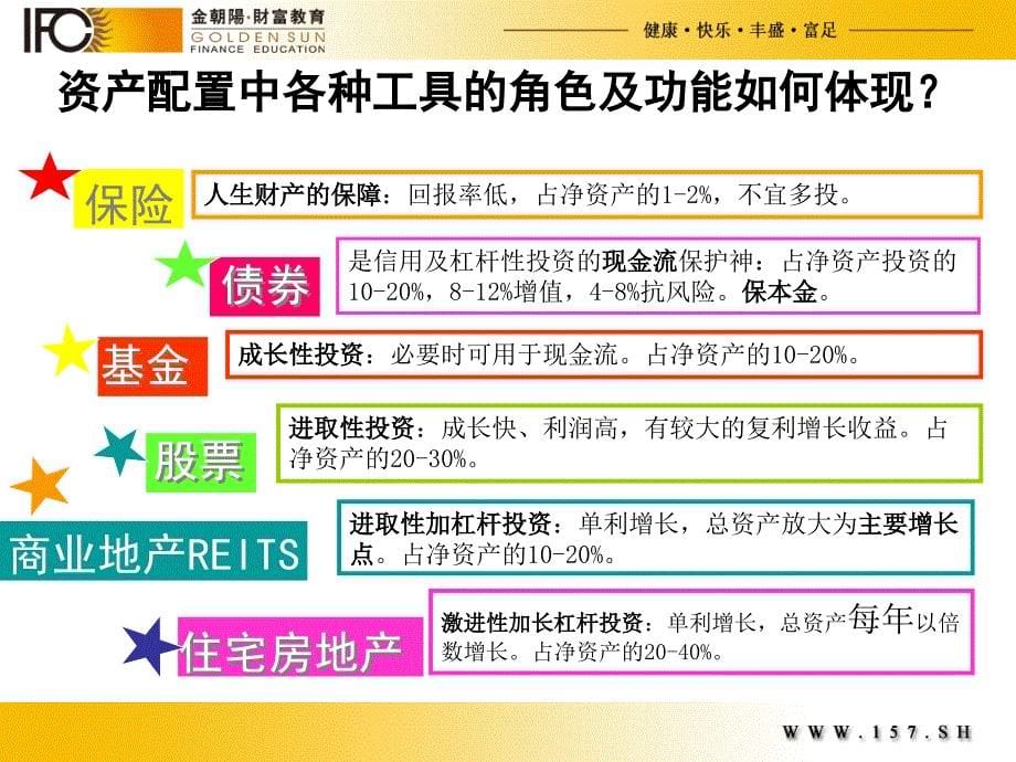 资产配置游戏的价值塑造及说明_第5页