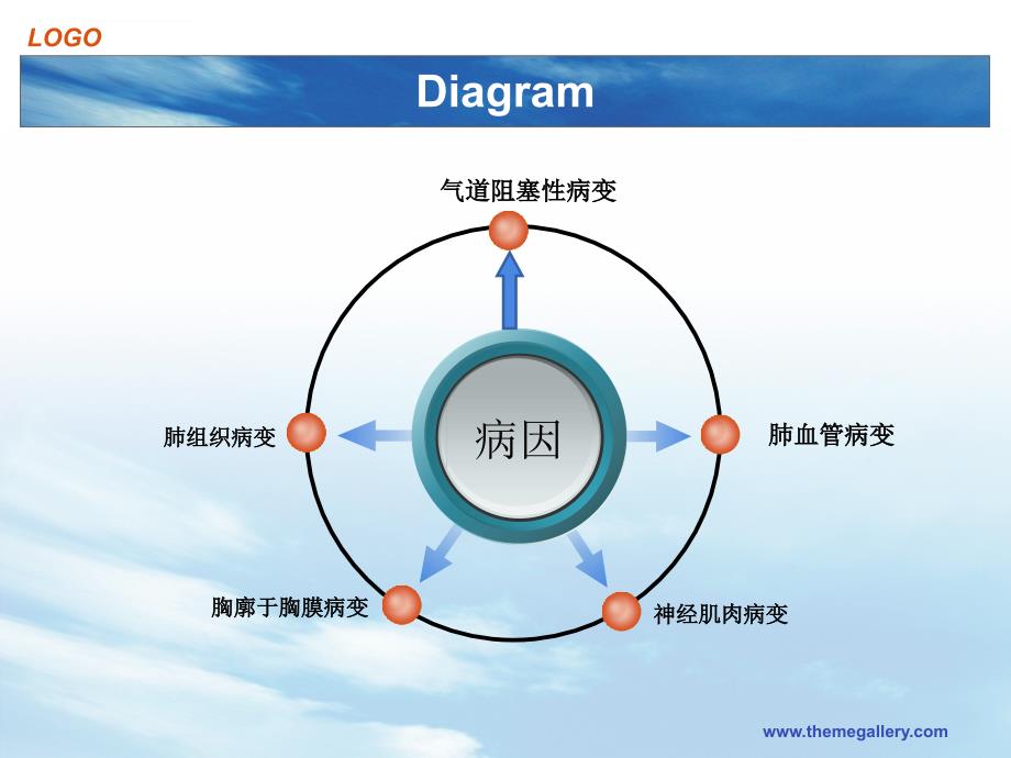 呼吸衰竭护理查房课件_第4页