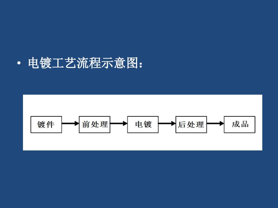 电镀行业职业病危害_第3页