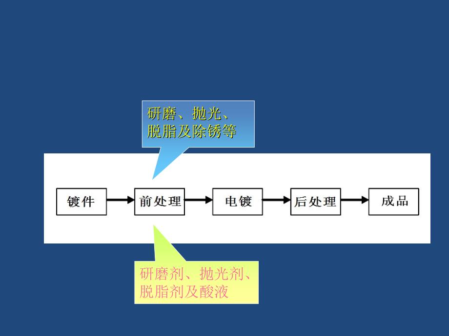 电镀行业职业病危害_第4页