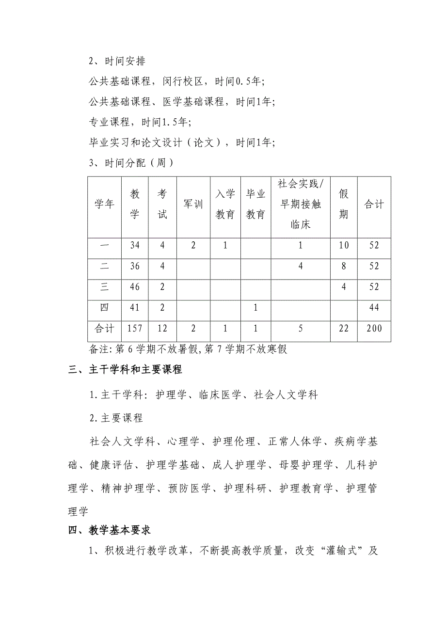 护理学专业四年制教学计划()_第2页