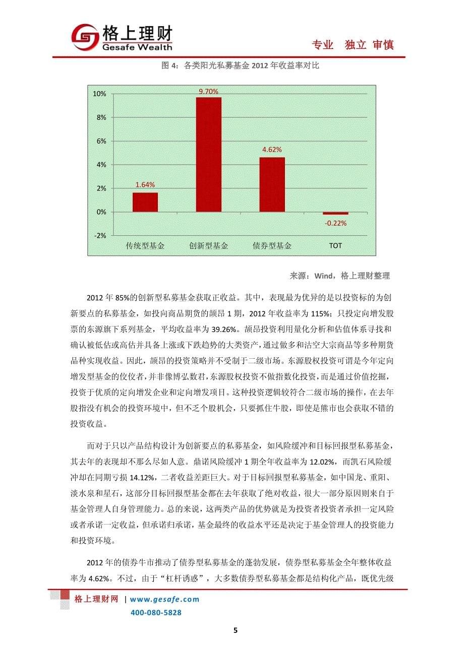 格上理财2013年上半年投资策略报告_第5页