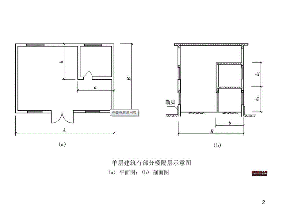 建筑面积计算规则培训课件_第2页