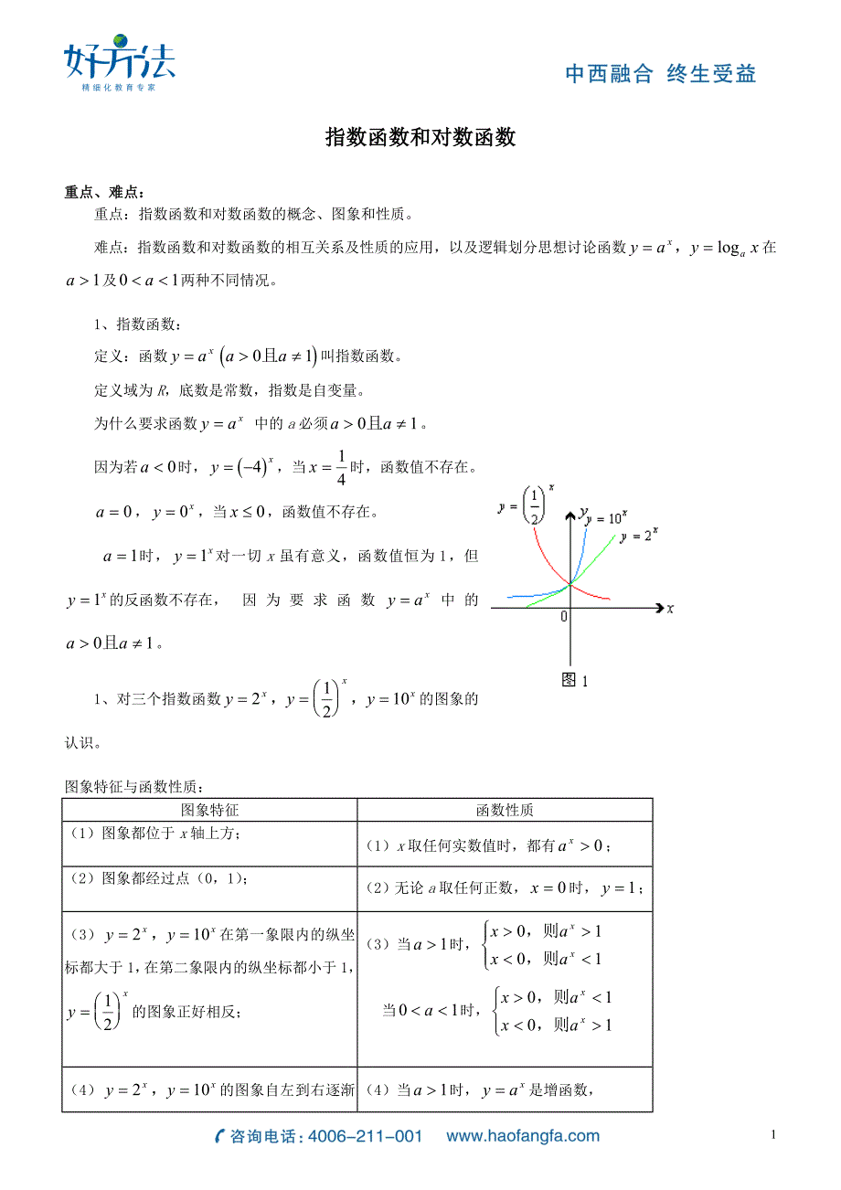 对数指数函数公式全集【精华版】_第1页