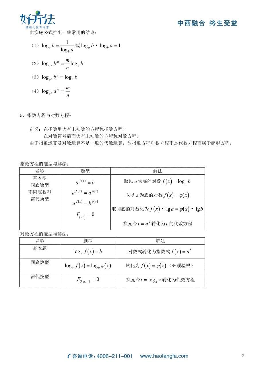 对数指数函数公式全集【精华版】_第5页