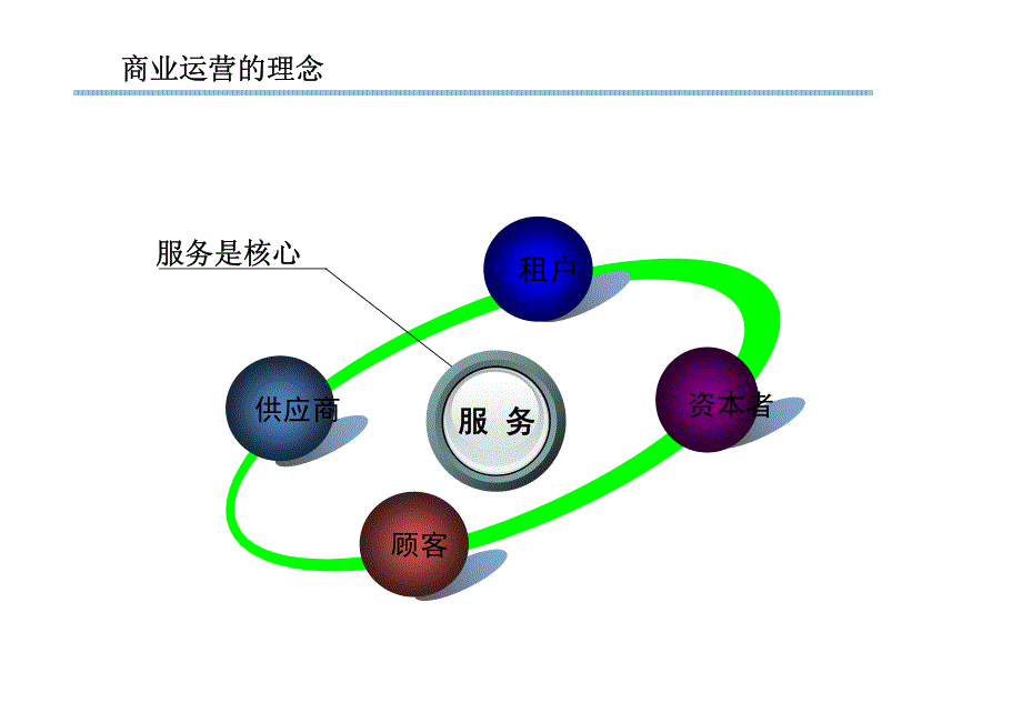 购物中心商业运营不同阶段工作重点解析_第1页