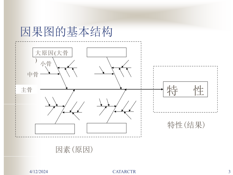 质量管理7种工具_第3页