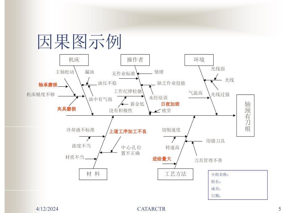 质量管理7种工具_第5页