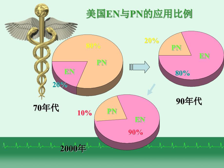 肠内营养的护理_第3页