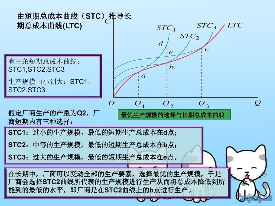 长期成本曲线_第5页