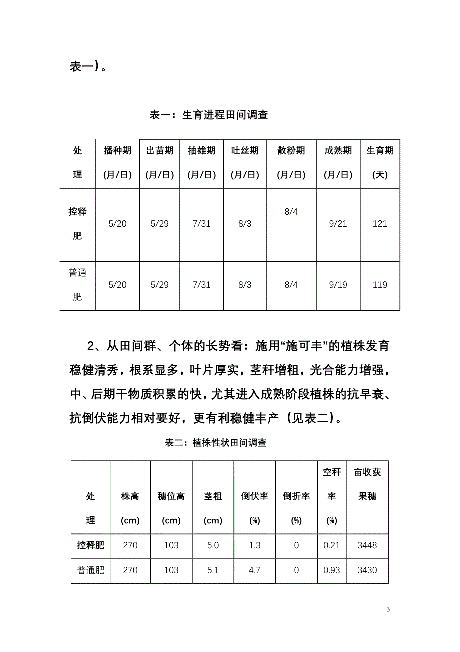 滦县施可丰缓控释肥示范总结_第3页