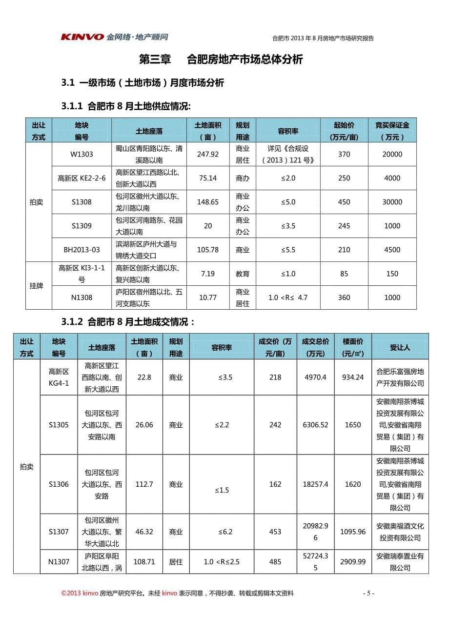 2013年8月合肥房地产月报_第5页