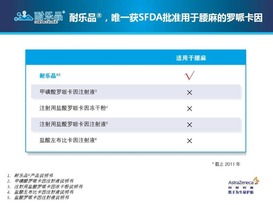 耐乐品椎管内麻醉 课件_第4页