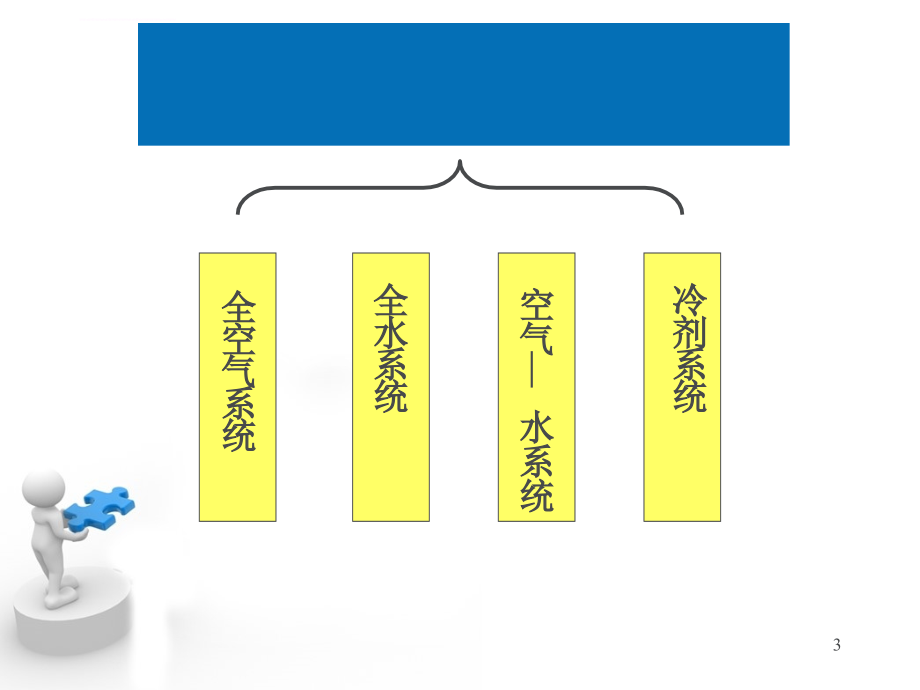 空气调节_第3页