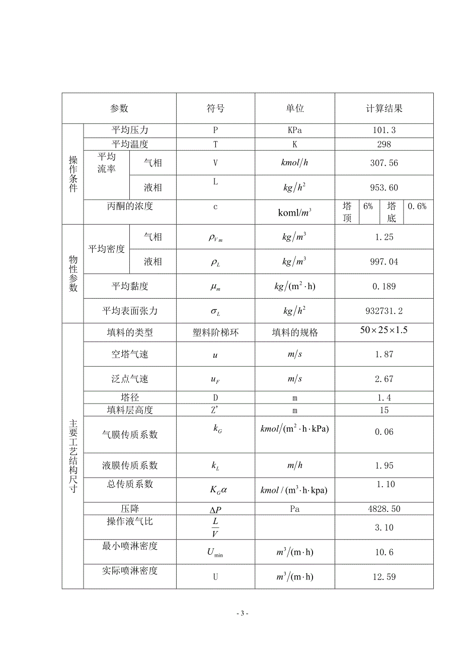 水吸收空气中的丙酮填料塔的工艺设计_化工原理课程设计兰州理工大学_第4页