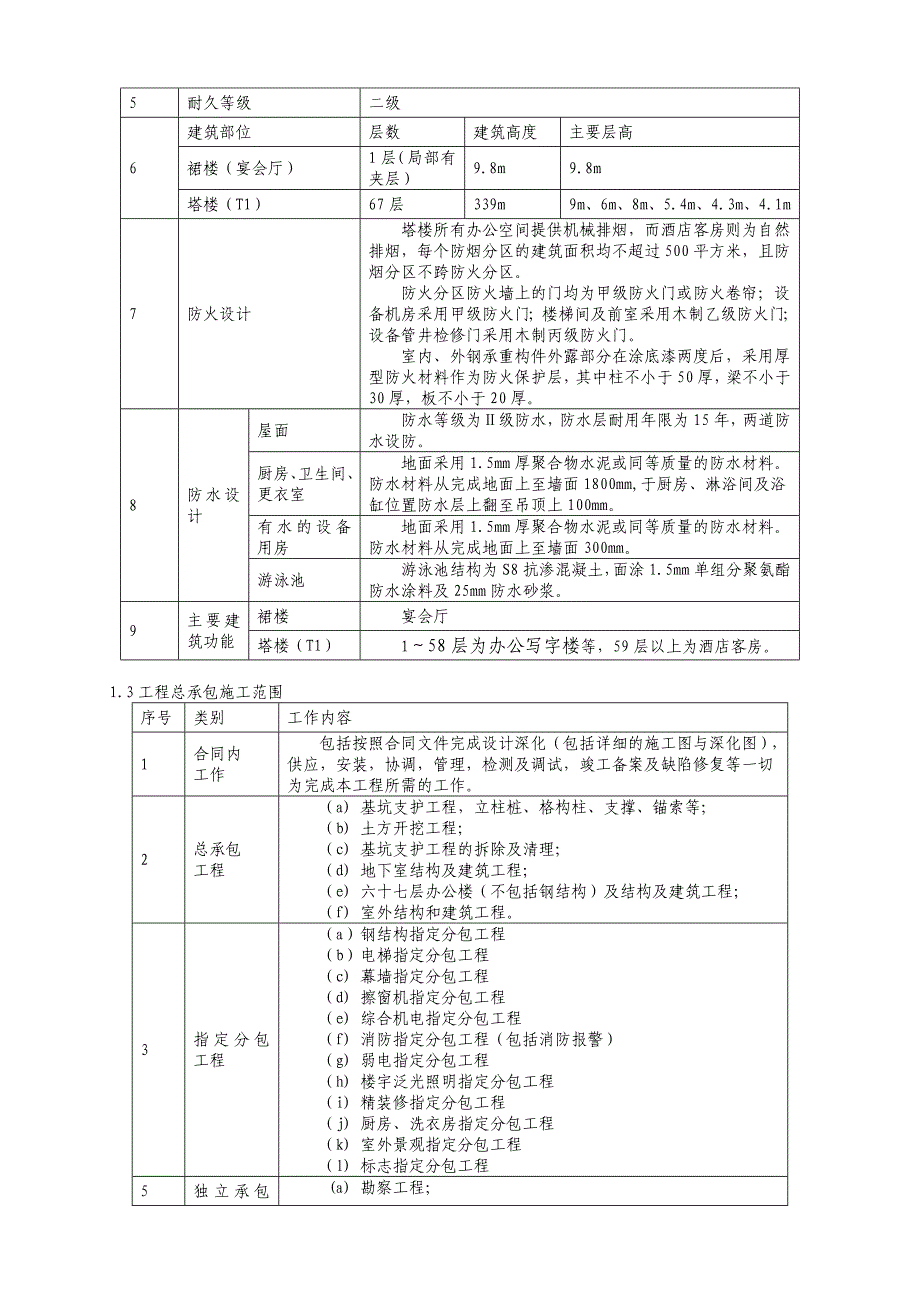 无锡国金中心项目策划书2011年3月1日_第3页