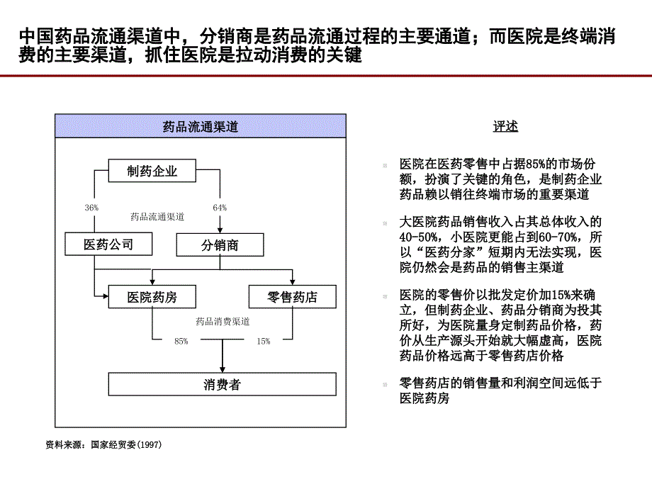 医药分销培训_第3页