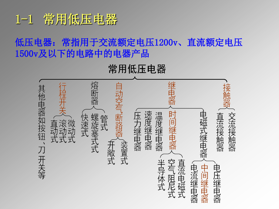 机电传动原理_第4页